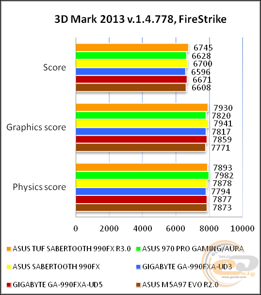 ASUS TUF SABERTOOTH 990FX R3.0