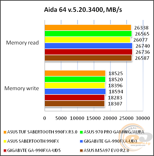 ASUS TUF SABERTOOTH 990FX R3.0