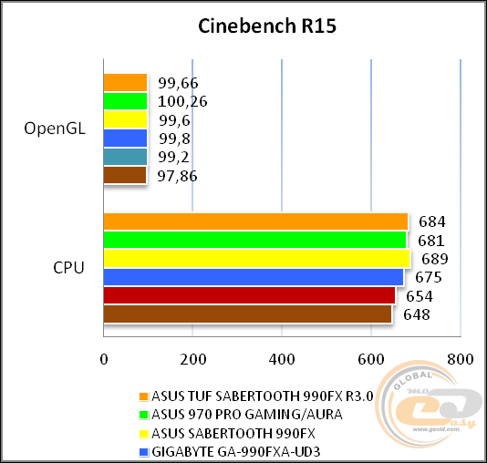 ASUS TUF SABERTOOTH 990FX R3.0