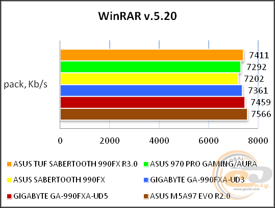 ASUS TUF SABERTOOTH 990FX R3.0