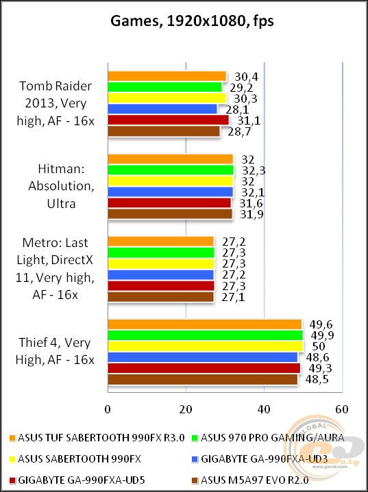 ASUS TUF SABERTOOTH 990FX R3.0