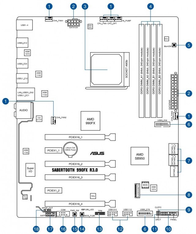 ASUS TUF SABERTOOTH 990FX R3.0