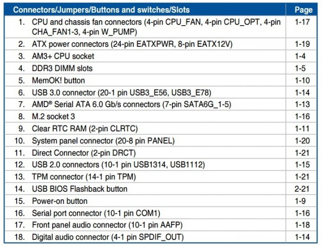 ASUS TUF SABERTOOTH 990FX R3.0