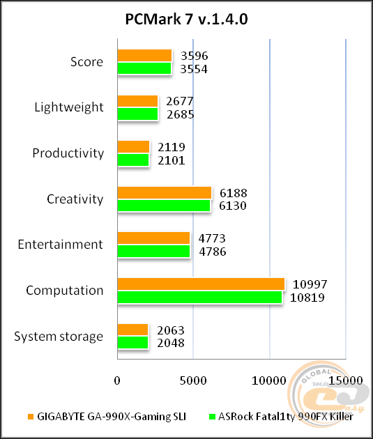 GIGABYTE GA-990X-Gaming SLI