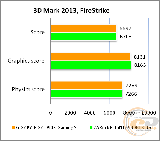 GIGABYTE GA-990X-Gaming SLI
