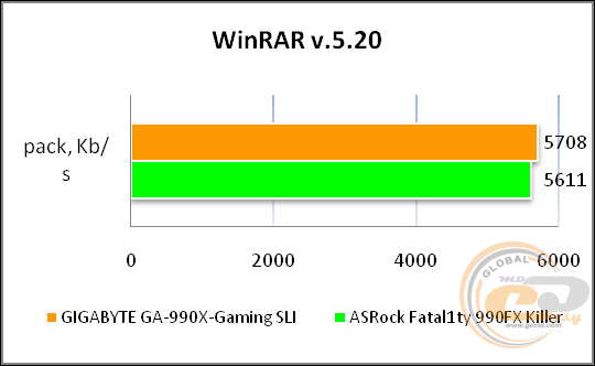 GIGABYTE GA-990X-Gaming SLI
