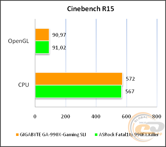 GIGABYTE GA-990X-Gaming SLI