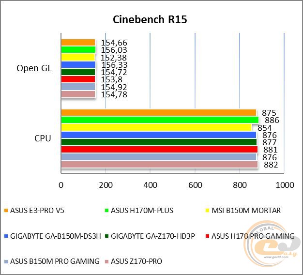 ASUS E3-PRO V5