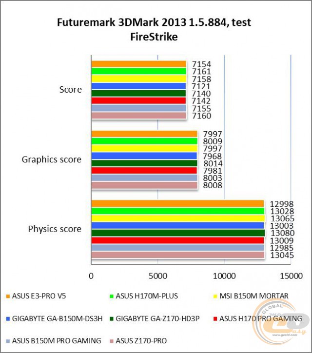 ASUS E3-PRO V5