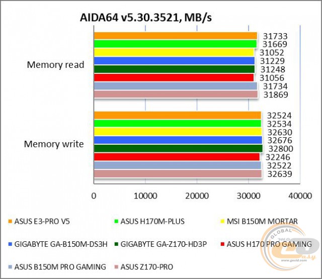 ASUS E3-PRO V5