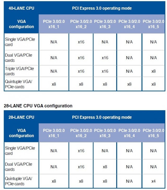ASUS X99-WS/IPMI