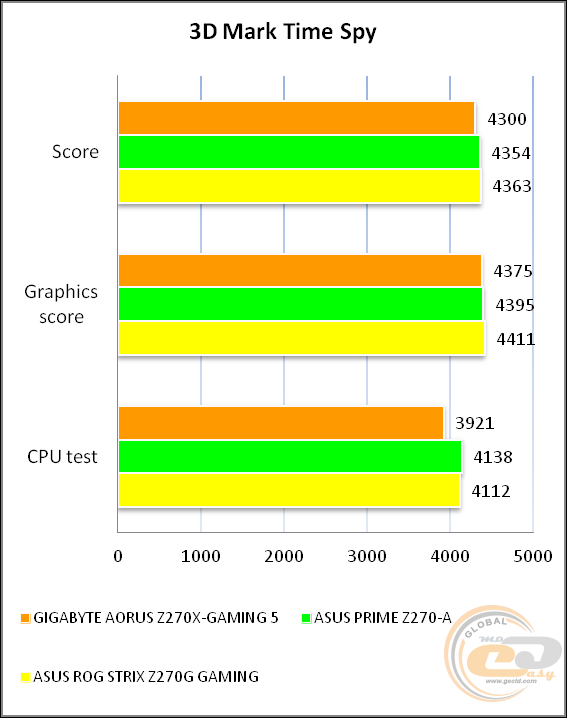 GIGABYTE AORUS Z270X-Gaming 5