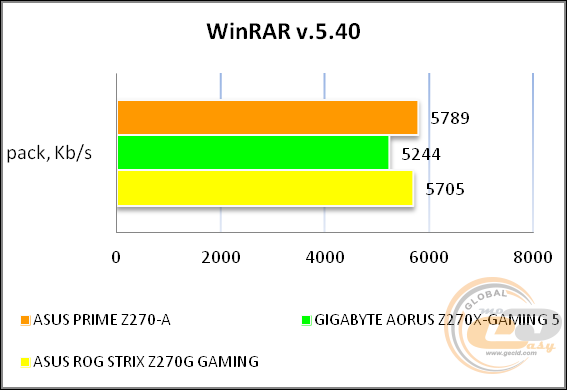 ASUS PRIME Z270-A