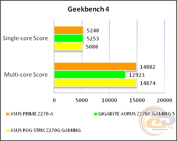 ASUS PRIME Z270-A
