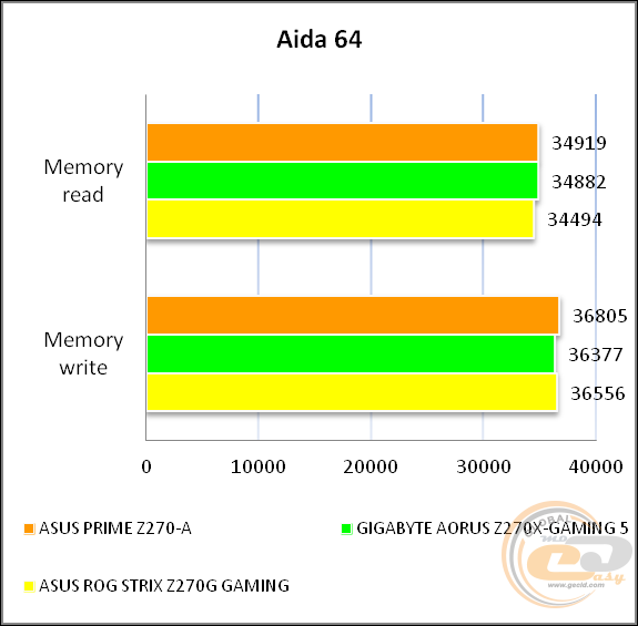 ASUS PRIME Z270-A