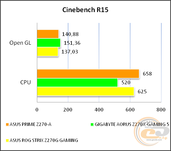 ASUS PRIME Z270-A