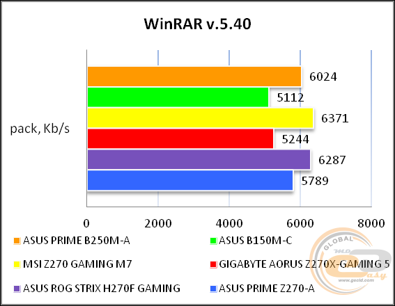 ASUS PRIME B250M-A
