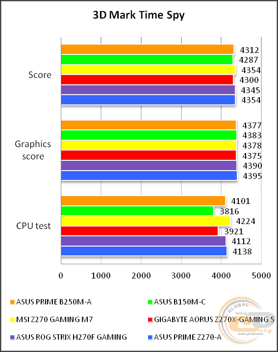 ASUS PRIME B250M-A