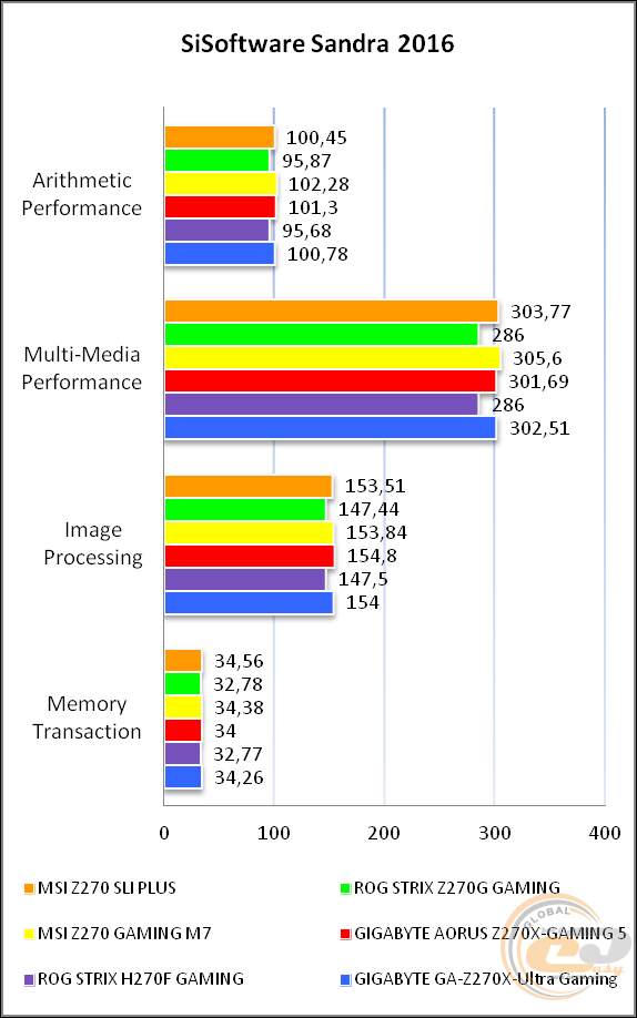 MSI Z270 SLI PLUS