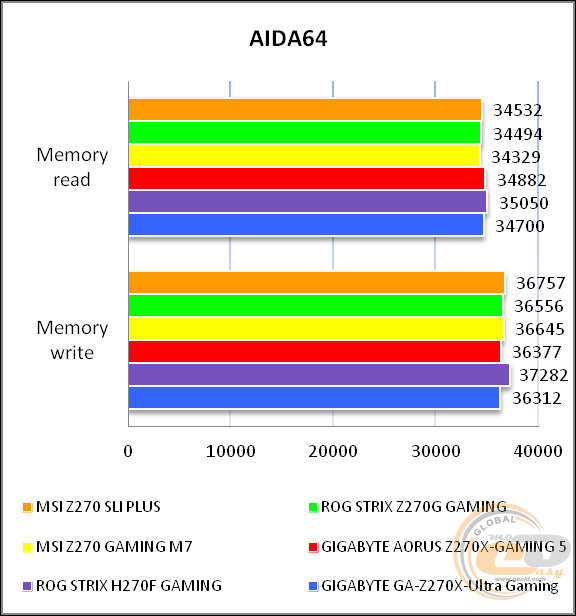 MSI Z270 SLI PLUS