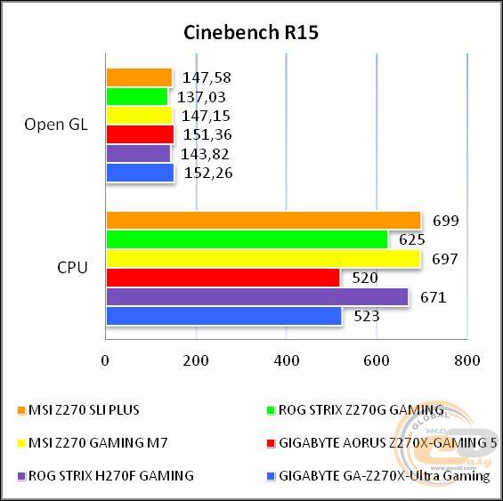 MSI Z270 SLI PLUS