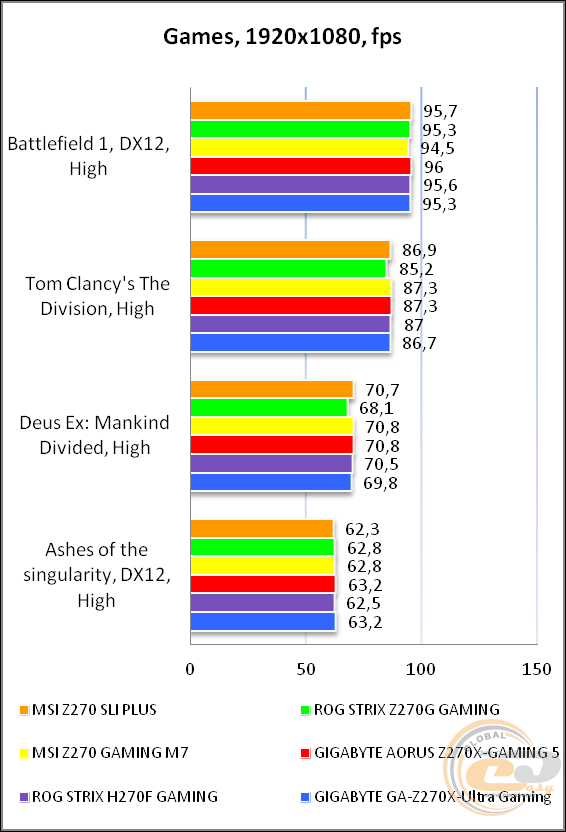 MSI Z270 SLI PLUS