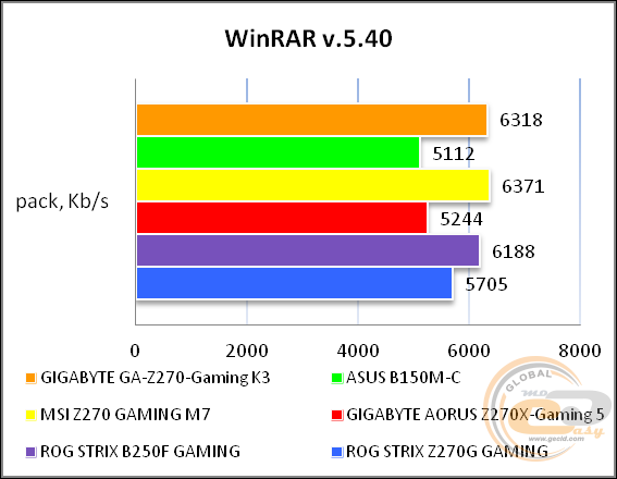 GIGABYTE GA-Z270-Gaming K3