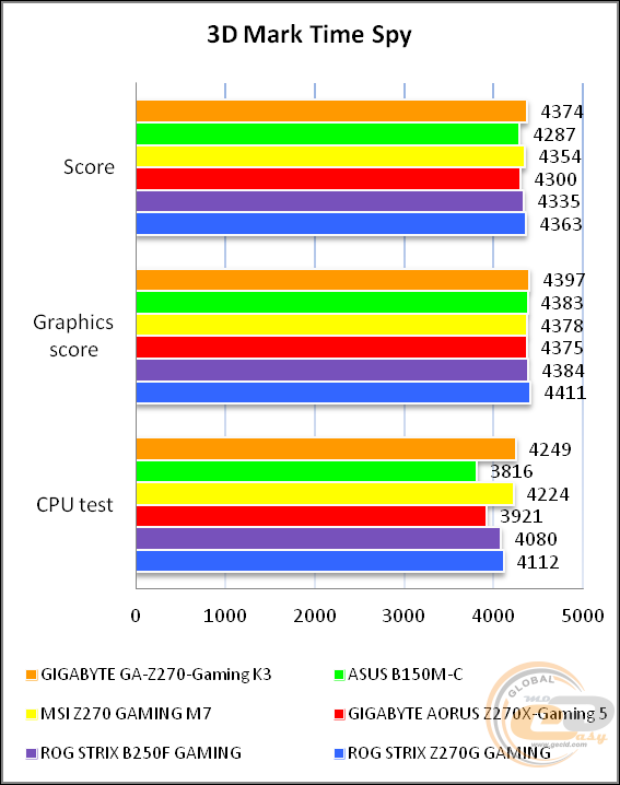 GIGABYTE GA-Z270-Gaming K3