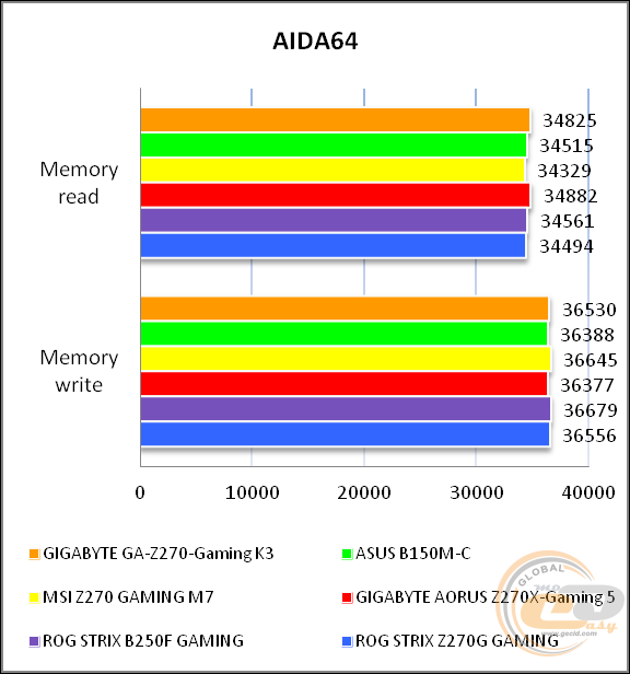 GIGABYTE GA-Z270-Gaming K3