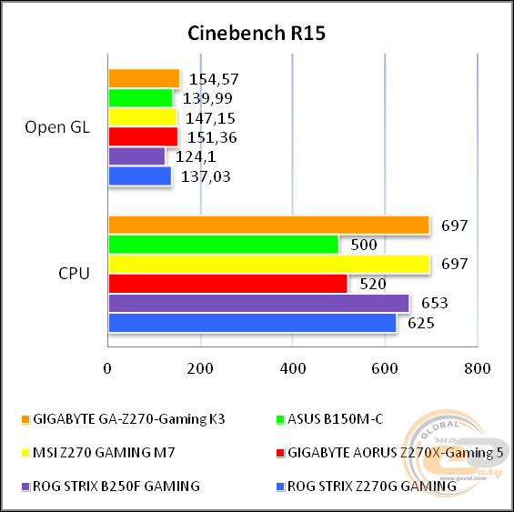 GIGABYTE GA-Z270-Gaming K3