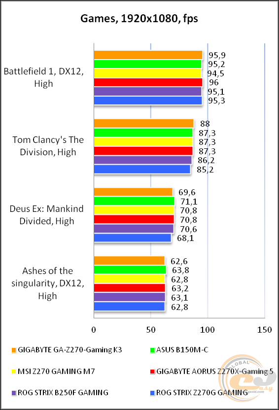 GIGABYTE GA-Z270-Gaming K3