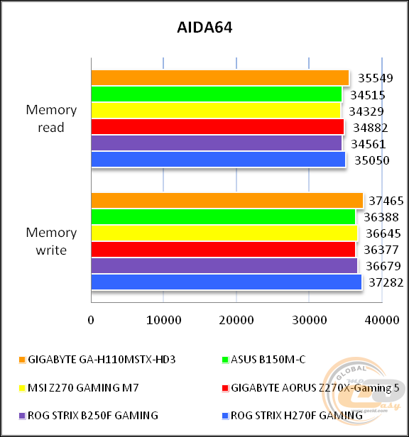 GIGABYTE GA-H110MSTX-HD3