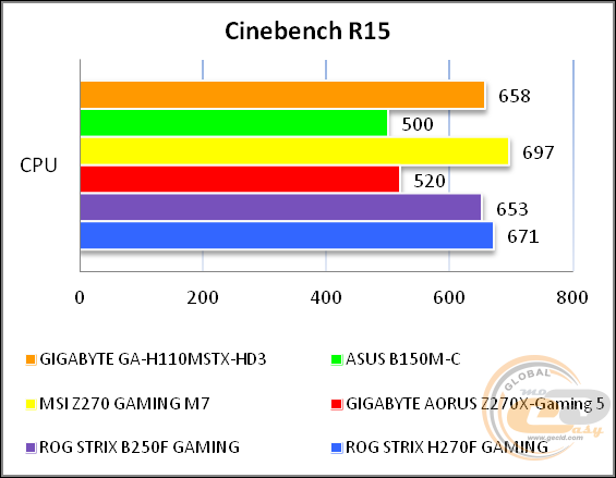 GIGABYTE GA-H110MSTX-HD3