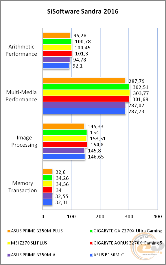 ASUS PRIME B250M-PLUS