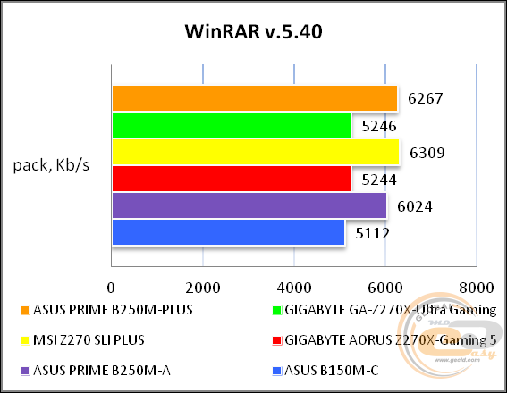 ASUS PRIME B250M-PLUS