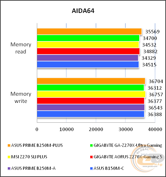 ASUS PRIME B250M-PLUS