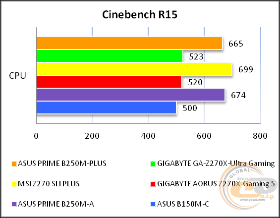 ASUS PRIME B250M-PLUS