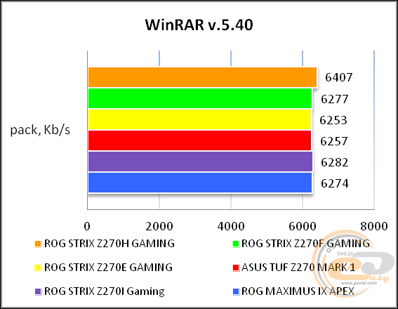 ROG STRIX Z270H GAMING