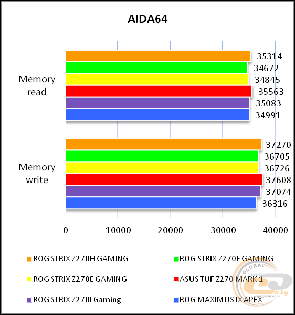 ROG STRIX Z270H GAMING