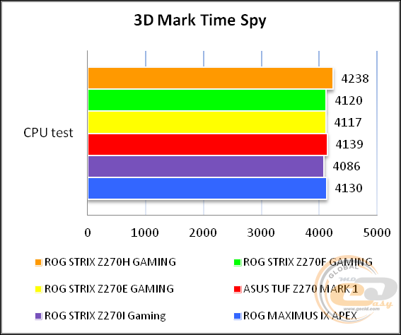 ROG STRIX Z270H GAMING