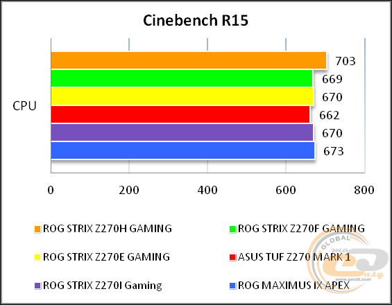 ROG STRIX Z270H GAMING