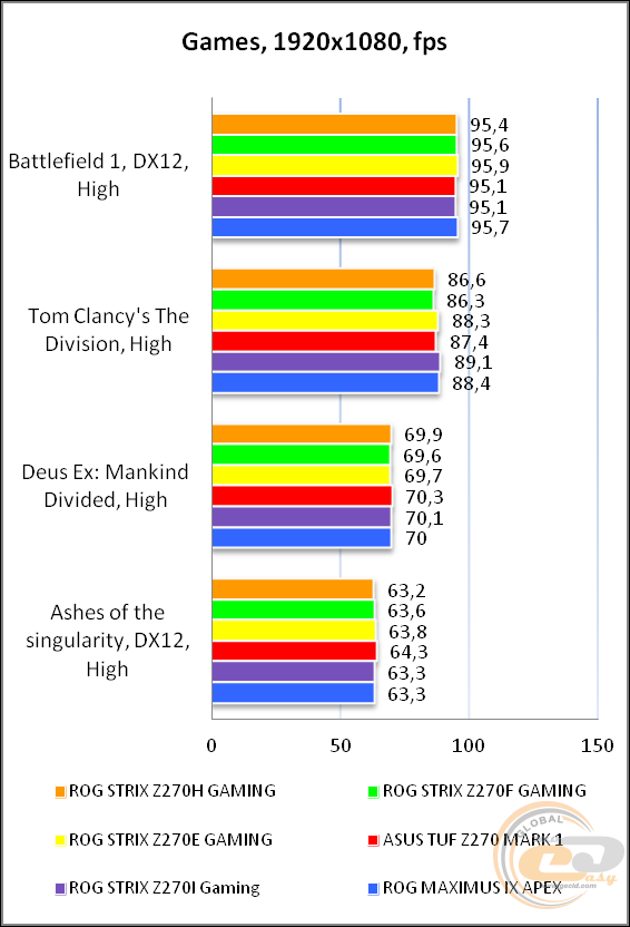 ROG STRIX Z270H GAMING