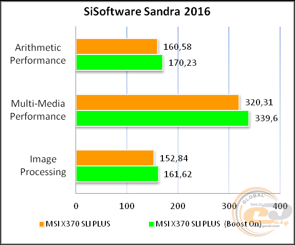 MSI X370 SLI PLUS