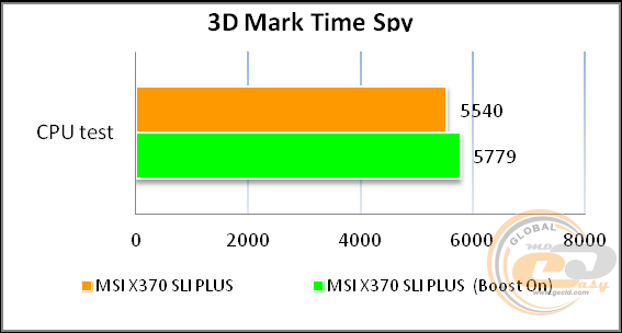 MSI X370 SLI PLUS