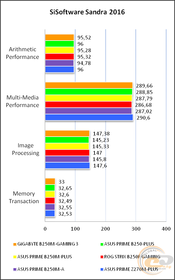 GIGABYTE GA-B250M-Gaming 3