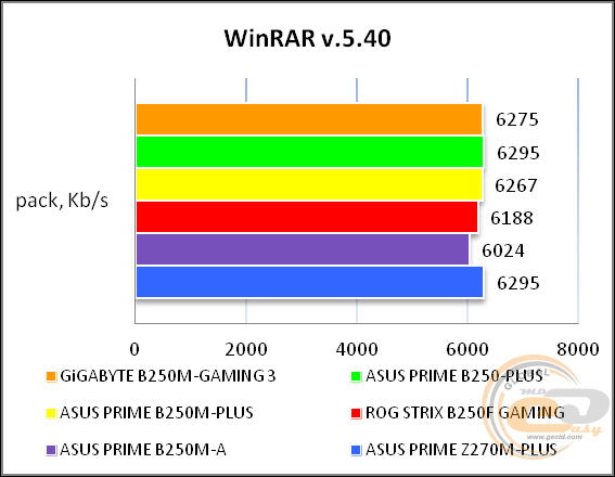 GIGABYTE GA-B250M-Gaming 3