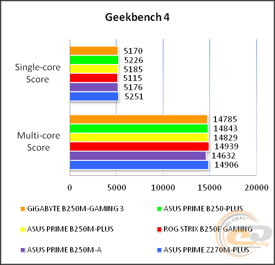GIGABYTE GA-B250M-Gaming 3