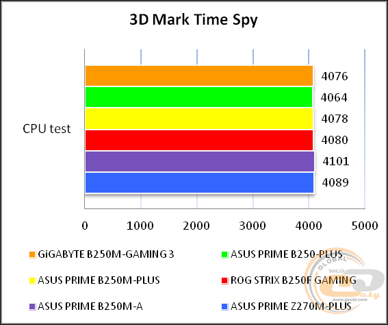 GIGABYTE GA-B250M-Gaming 3
