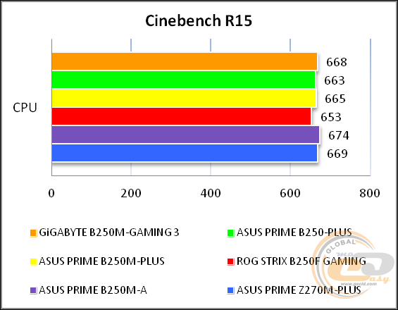GIGABYTE GA-B250M-Gaming 3