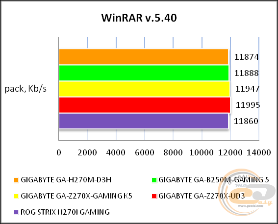 GIGABYTE GA-H270M-D3H